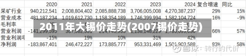 2011年大锡价走势(2007锡价走势)-第2张图片