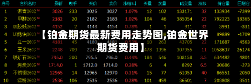 【铂金期货最新费用走势图,铂金世界期货费用】