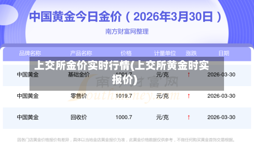 上交所金价实时行情(上交所黄金时实报价)-第2张图片