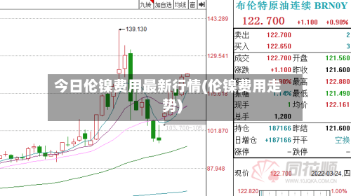 今日伦镍费用最新行情(伦镍费用走势)
