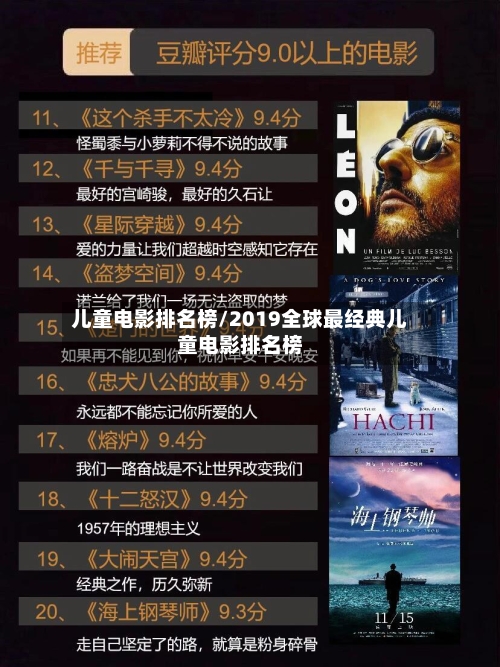 儿童电影排名榜/2019全球最经典儿童电影排名榜