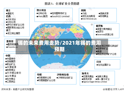 锡的未来费用走势/2021年锡的费用预期