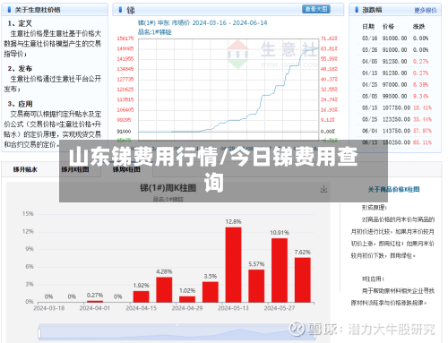 山东锑费用行情/今日锑费用查询-第3张图片