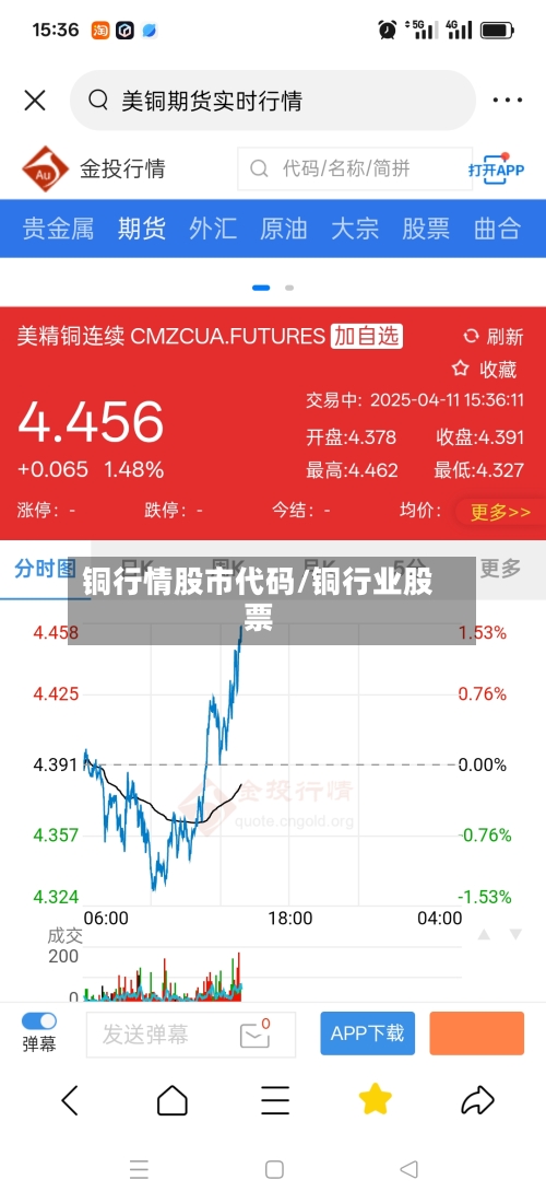 铜行情股市代码/铜行业股票-第2张图片