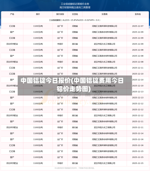 中国铝锭今日报价(中国铝锭费用今日铝价走势图)-第3张图片
