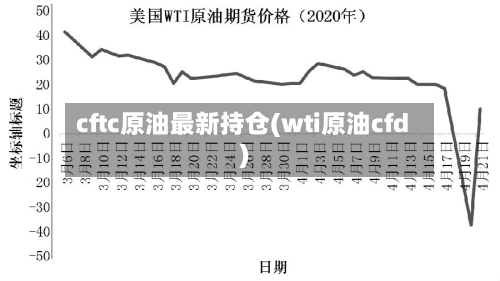 cftc原油最新持仓(wti原油cfd)