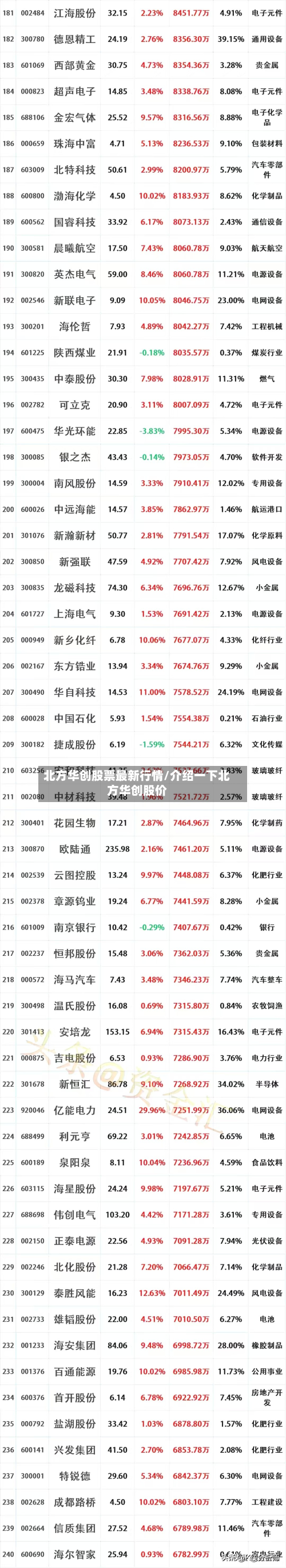 北方华创股票最新行情/介绍一下北方华创股价