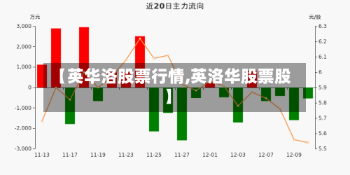 【英华洛股票行情,英洛华股票股】