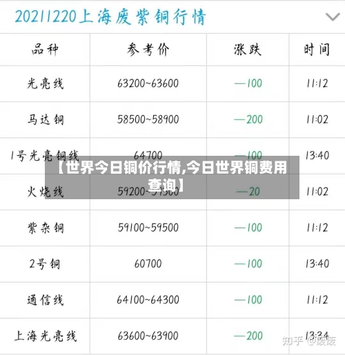 【世界今日铜价行情,今日世界铜费用查询】