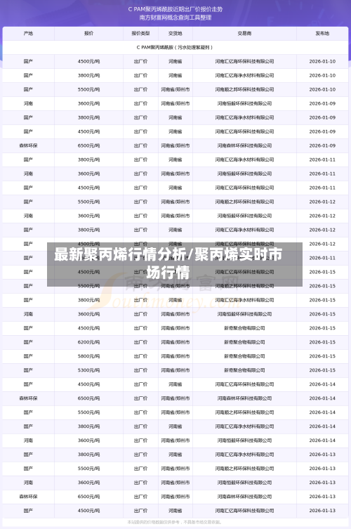 最新聚丙烯行情分析/聚丙烯实时市场行情-第2张图片