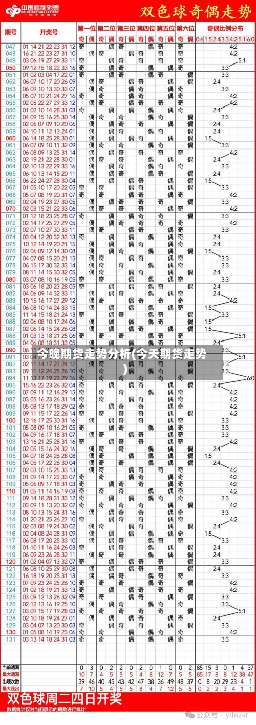 今晚期货走势分析(今天期货走势)-第2张图片
