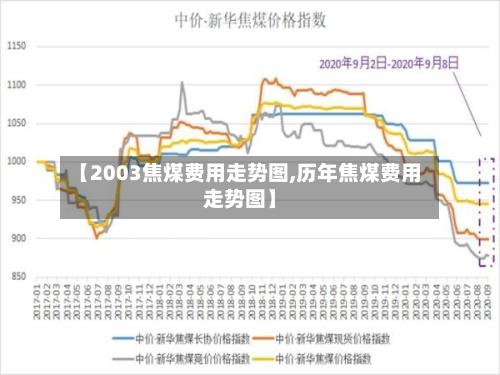【2003焦煤费用走势图,历年焦煤费用走势图】-第3张图片