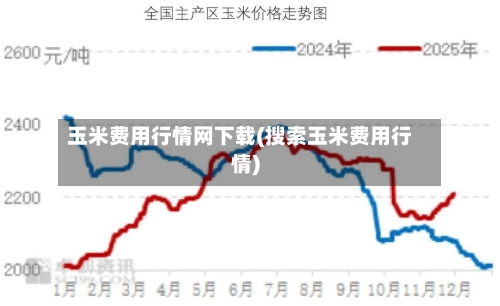 玉米费用行情网下载(搜索玉米费用行情)
