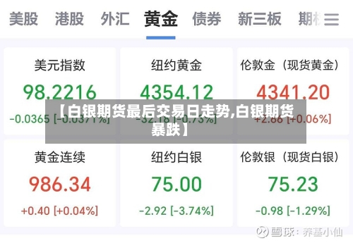 【白银期货最后交易日走势,白银期货暴跌】