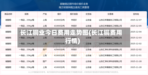 长江铜业今日费用走势图(长江铜费用行情)-第2张图片