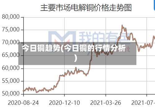 今日铜趋势(今日铜的行情分析)-第2张图片