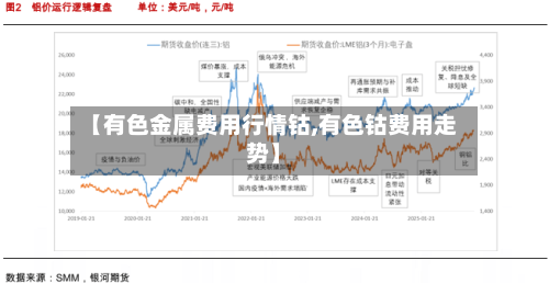 【有色金属费用行情钴,有色钴费用走势】-第3张图片