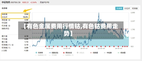 【有色金属费用行情钴,有色钴费用走势】