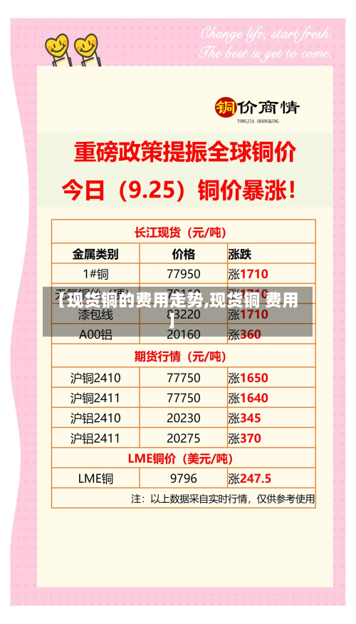 【现货铜的费用走势,现货铜 费用】-第2张图片