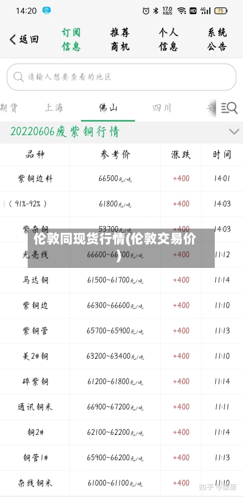 伦敦同现货行情(伦敦交易价)