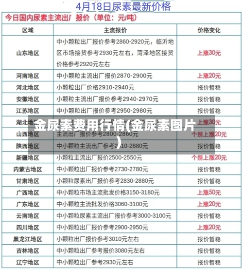 金尿素费用行情(金尿素图片)-第2张图片