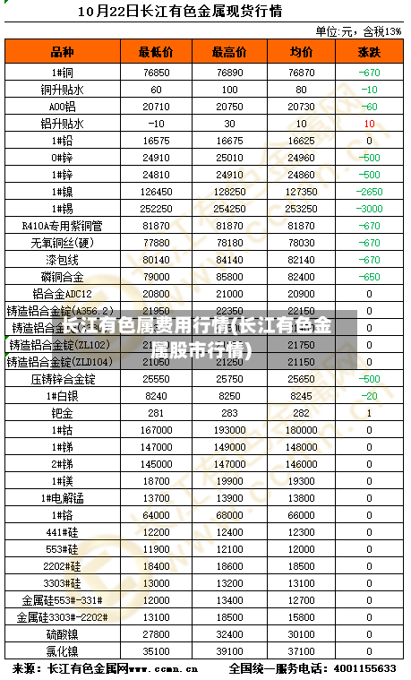 长江有色属费用行情(长江有色金属股市行情)