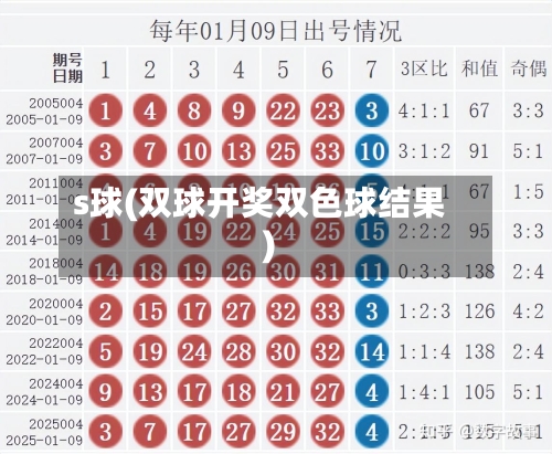 s球(双球开奖双色球结果)-第3张图片