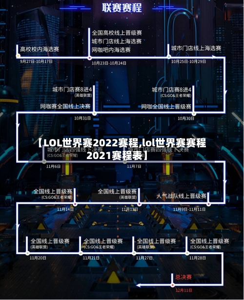 【LOL世界赛2022赛程,lol世界赛赛程2021赛程表】