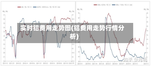 实时铝费用走势图(铝费用走势行情分析)