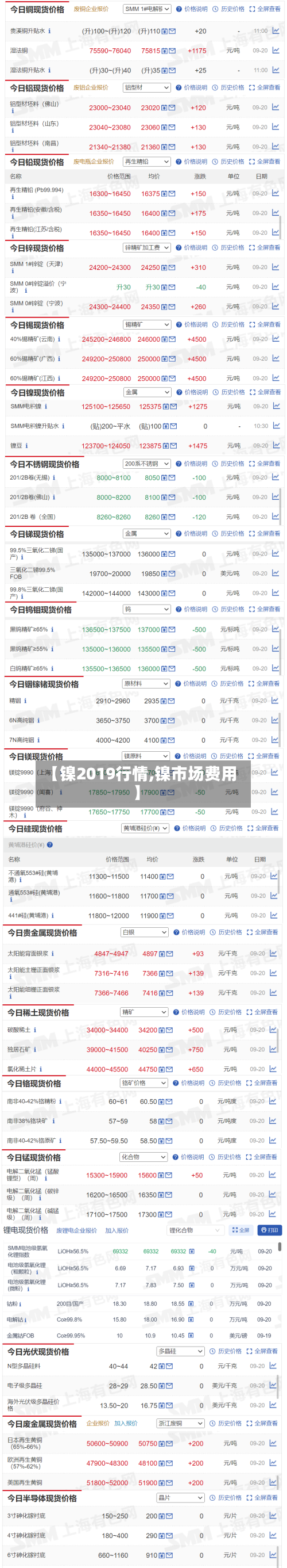 【镍2019行情,镍市场费用】-第2张图片