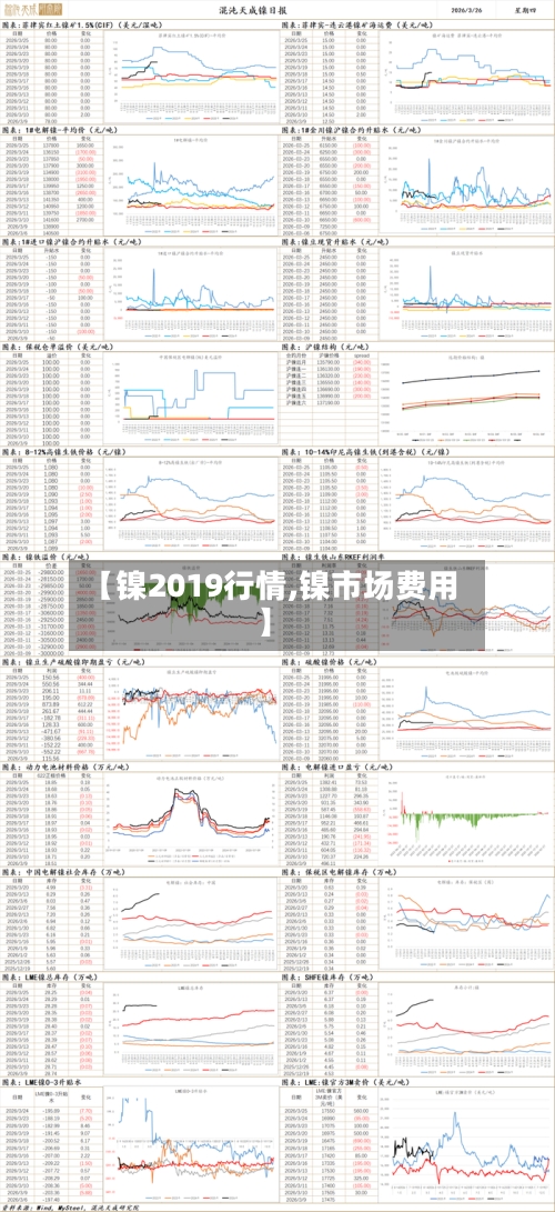 【镍2019行情,镍市场费用】