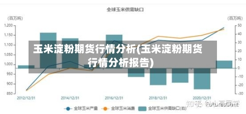玉米淀粉期货行情分析(玉米淀粉期货行情分析报告)-第2张图片