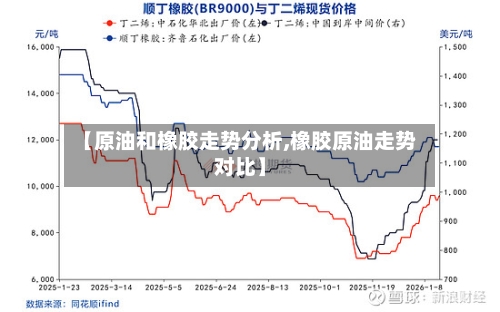 【原油和橡胶走势分析,橡胶原油走势对比】