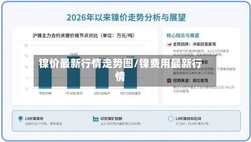 镍价最新行情走势图/镍费用最新行情-第2张图片