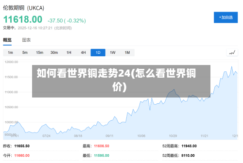 如何看世界铜走势24(怎么看世界铜价)