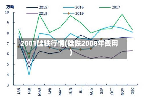 2001硅铁行情(硅铁2008年费用)-第3张图片