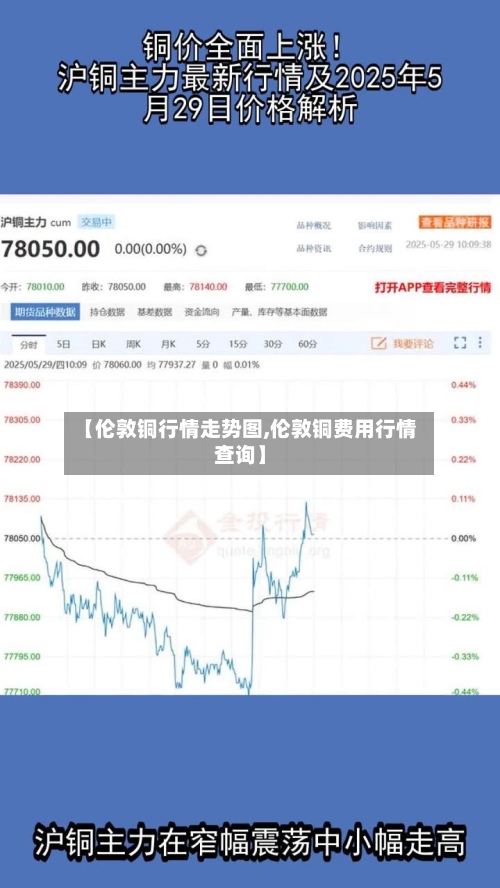 【伦敦铜行情走势图,伦敦铜费用行情查询】