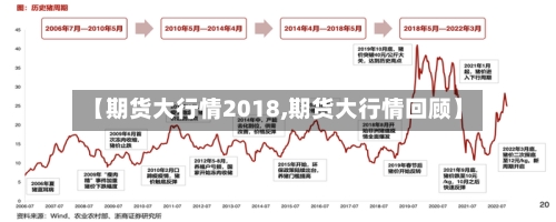【期货大行情2018,期货大行情回顾】