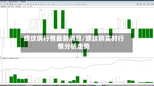螺纹钢行情最新消息/螺纹钢实时行情分析走势