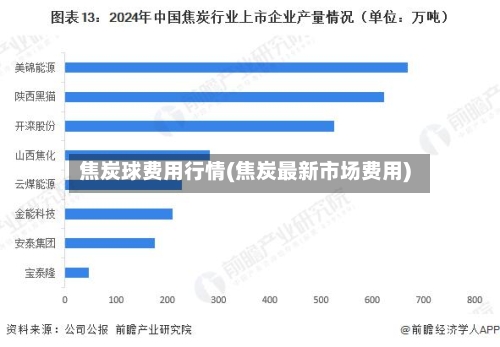 焦炭球费用行情(焦炭最新市场费用)-第3张图片