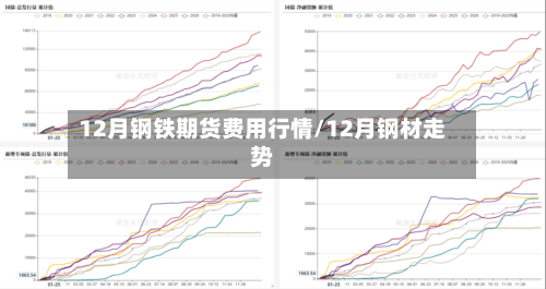 12月钢铁期货费用行情/12月钢材走势-第3张图片