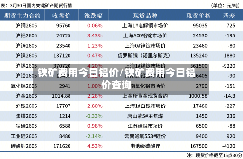 铁矿费用今日铝价/铁矿费用今日铝价查询