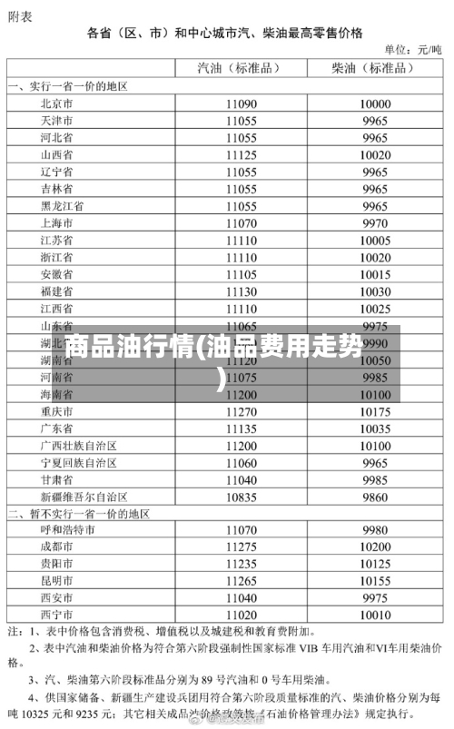 商品油行情(油品费用走势)-第2张图片