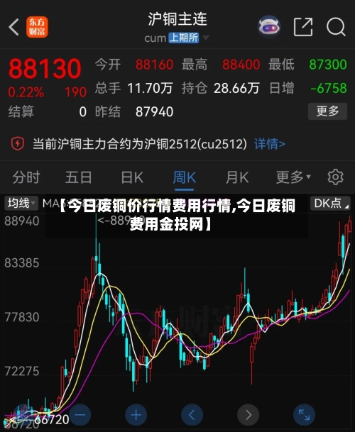 【今日废铜价行情费用行情,今日废铜费用金投网】
