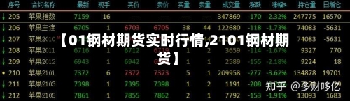 【01钢材期货实时行情,2101钢材期货】-第2张图片