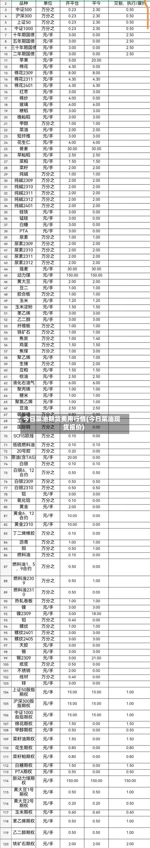 今日菜油期货费用行情(今日菜油现货报价)-第2张图片