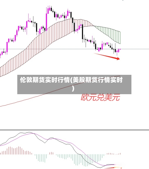 伦敦期货实时行情(美股期货行情实时)