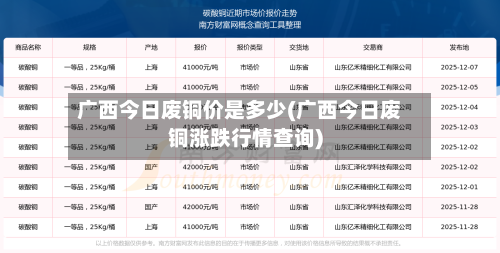 广西今日废铜价是多少(广西今日废铜涨跌行情查询)