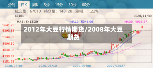 2012年大豆行情期货/2008年大豆期货