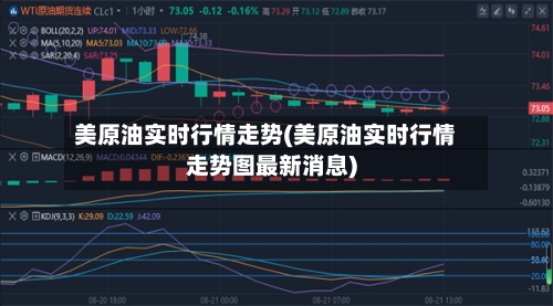 美原油实时行情走势(美原油实时行情走势图最新消息)-第2张图片